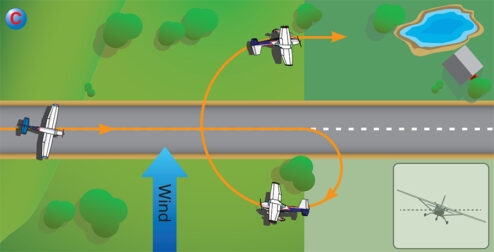 How To Fly Turns Around A Point Like A Pro Pilot Institute