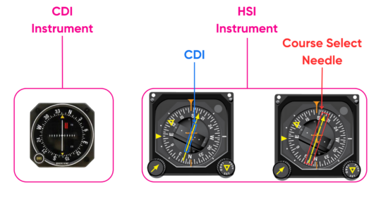 HSI Vs CDI Whats The Difference Pilot Institute