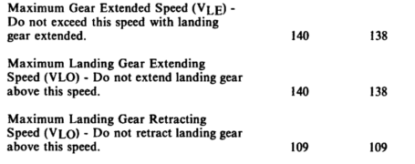 VLE Vs VLO Speeds Whats The Difference Pilot Institute