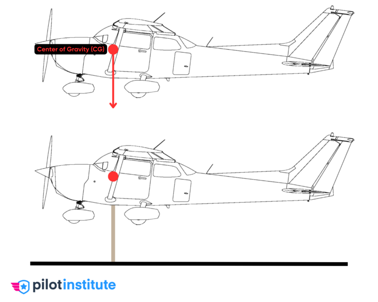 Forward Vs Aft Cg Explained Pilot Institute