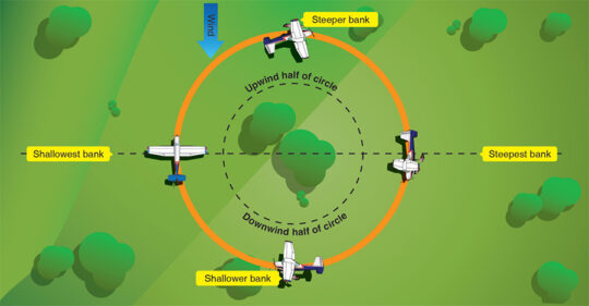 The Ultimate Guide To Ground Reference Maneuvers Pilot Institute