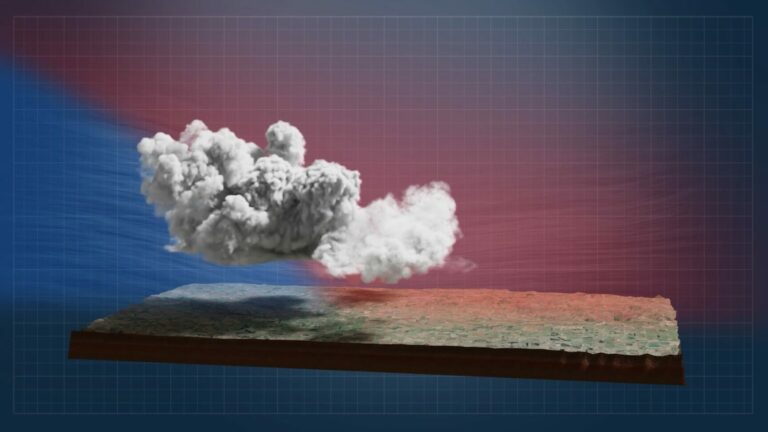 Weather Fronts Explained Cold Warm Stationary Occluded Pilot