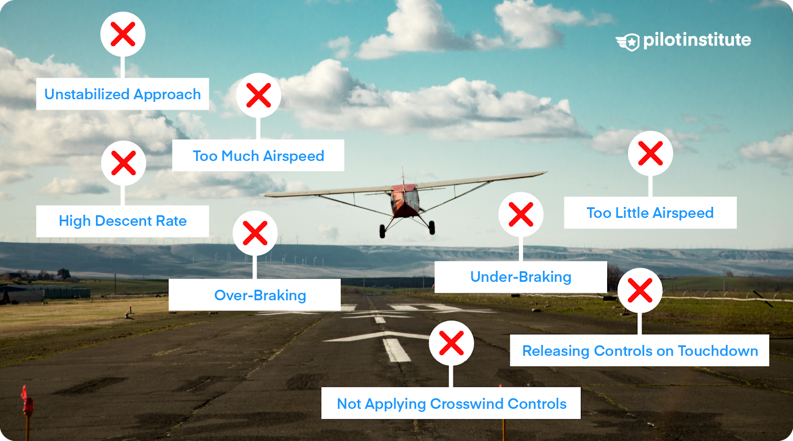 Mastering Short Field Landings A Step By Step Guide Pilot Institute