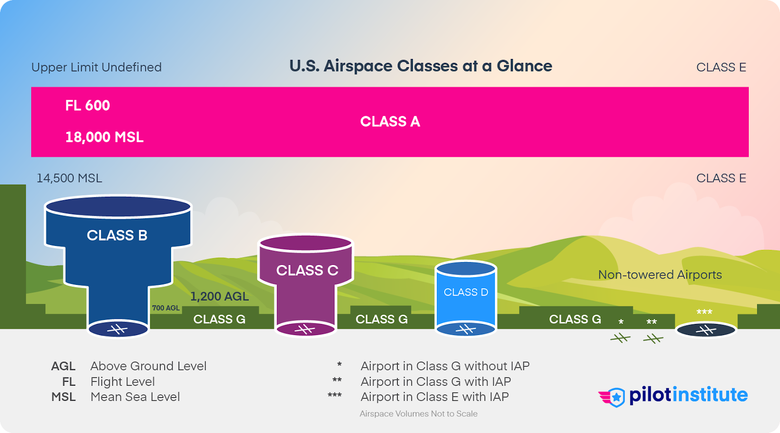 Class C Airspace Explained Pilot Institute