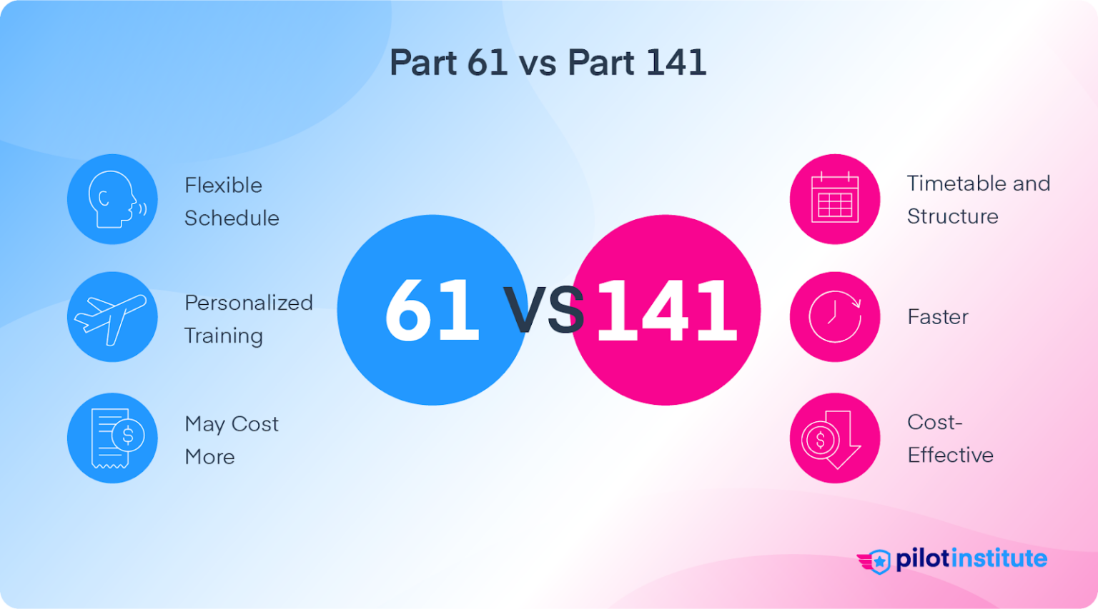 Part 61 Vs 141 Flight School