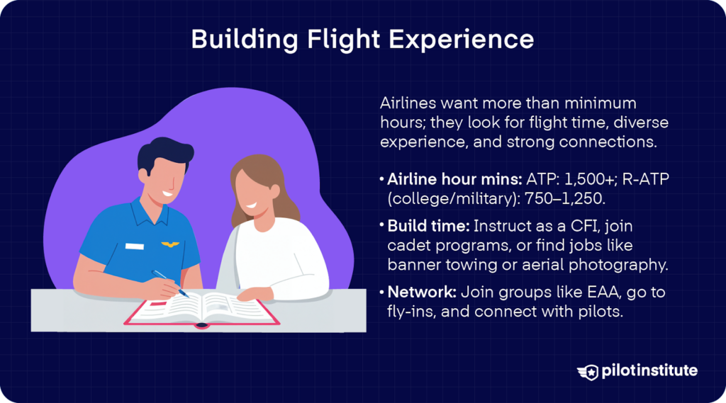Infographic: how to build flight experience, ATP 1,500 hr (R-ATP 750–1,250), build time as a CFI or through jobs/programs, and network via EAA and fly-ins.