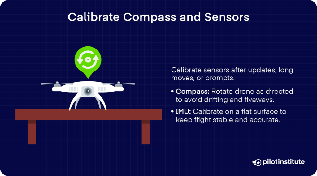 Illustration labeled “Calibrate Compass and Sensors” shows a drone on a flat surface with a green calibration icon. Text explains the importance of calibrating compass and IMU after updates or travel to prevent drift and flyaways.