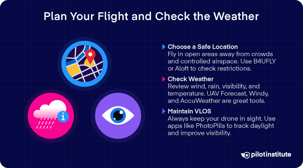 Graphic showing icons for a map pin, weather alert, and an eye, alongside safety tips for choosing a location, checking weather, and maintaining visual line of sight when flying a drone.