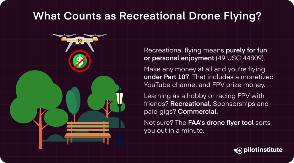 Recreational vs commercial drone flying infographic defining personal enjoyment under Section 44809 — Pilot Institute