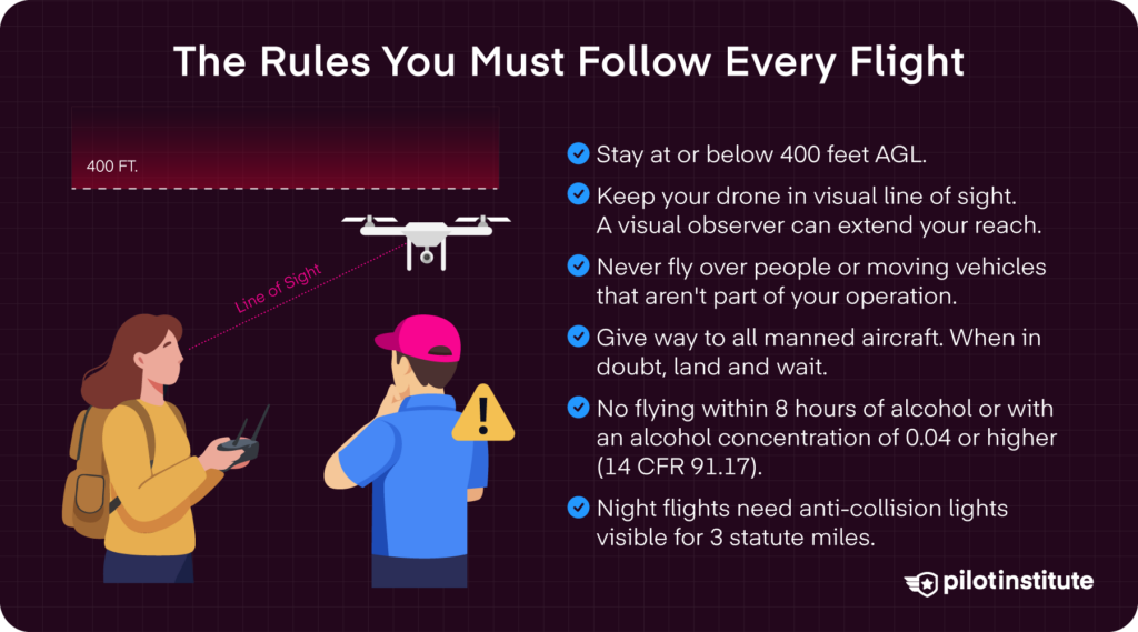 Recreational drone flight rules infographic covering altitude limits, VLOS, and night flying requirements — Pilot Institute