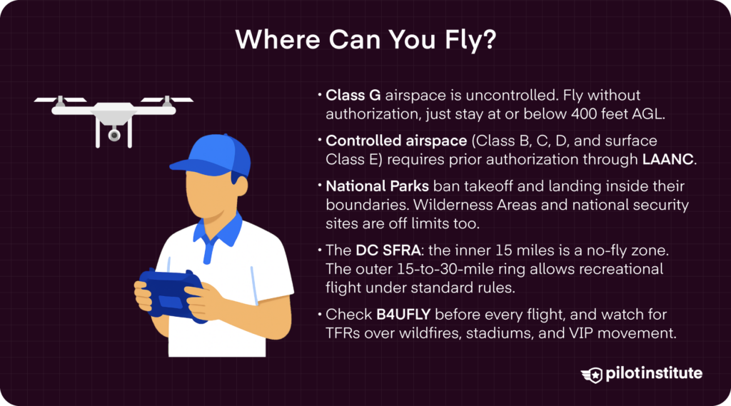 FAA airspace classes and drone flight restrictions infographic showing controlled and uncontrolled zones for recreational pilots — Pilot Institute