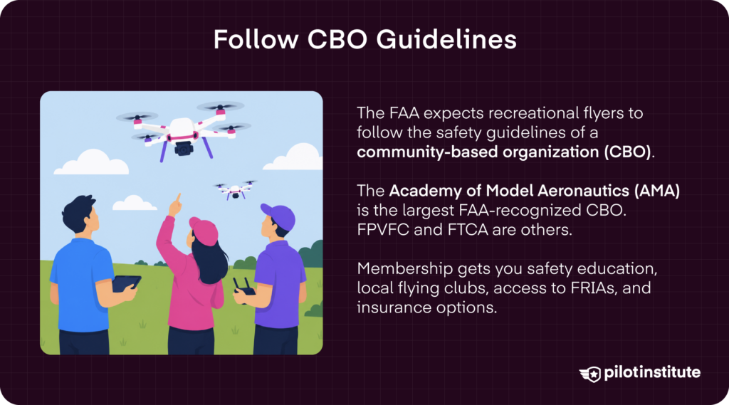 Community-based organization guidelines infographic listing AMA, FPVFC, and FTCA for recreational drone pilots — Pilot Institute