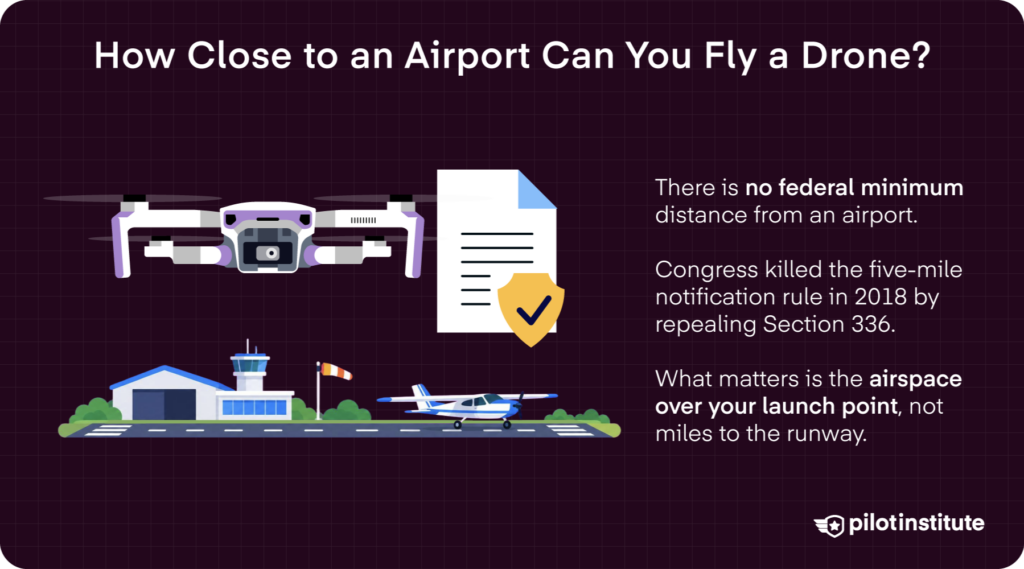 Infographic explaining there is no federal minimum drone distance from airports after Section 336 repeal — Pilot Institute