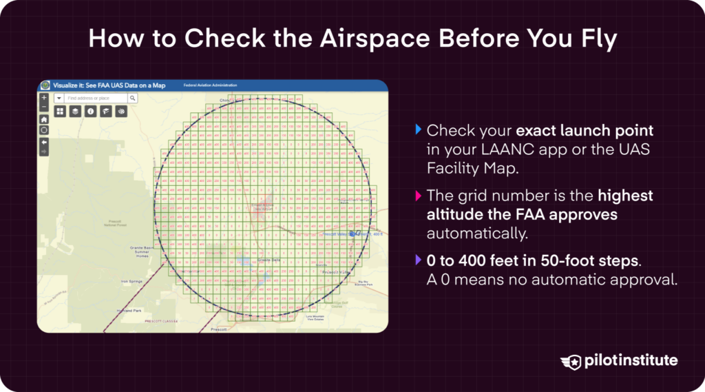 UAS Facility Map grid infographic showing LAANC altitude ceilings from 0 to 400 feet — Pilot Institute