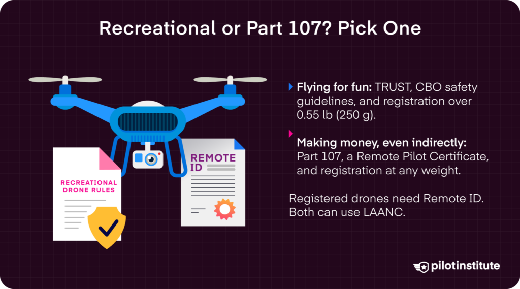 Recreational versus Part 107 drone rules infographic comparing TRUST, registration, and Remote ID — Pilot Institute