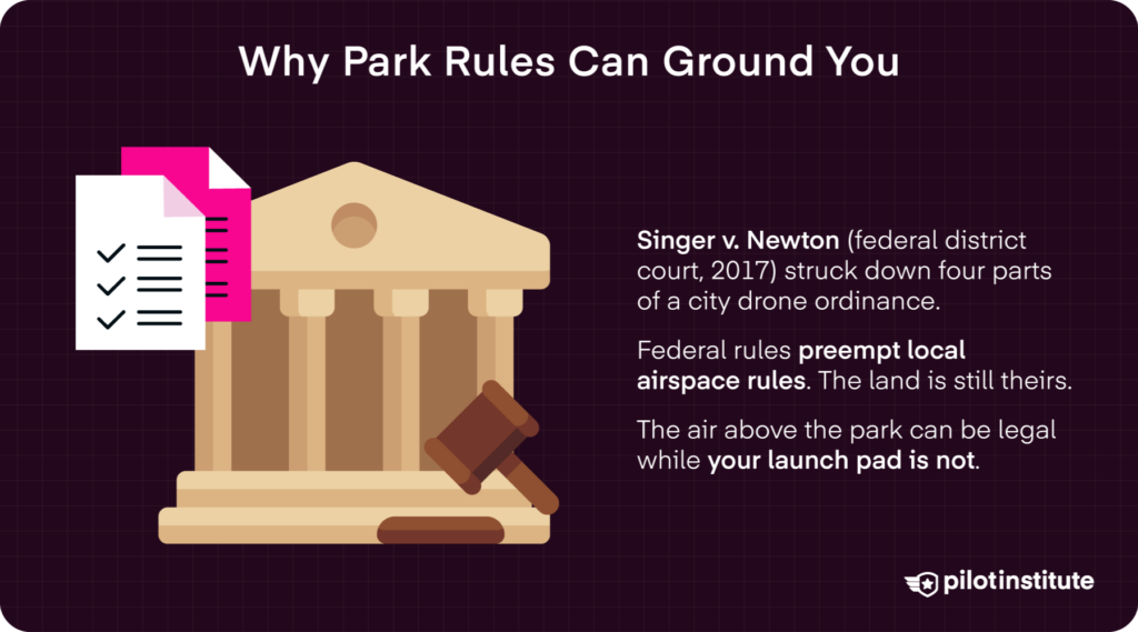 Singer v. Newton infographic explaining federal preemption of local drone ordinances — Pilot Institute