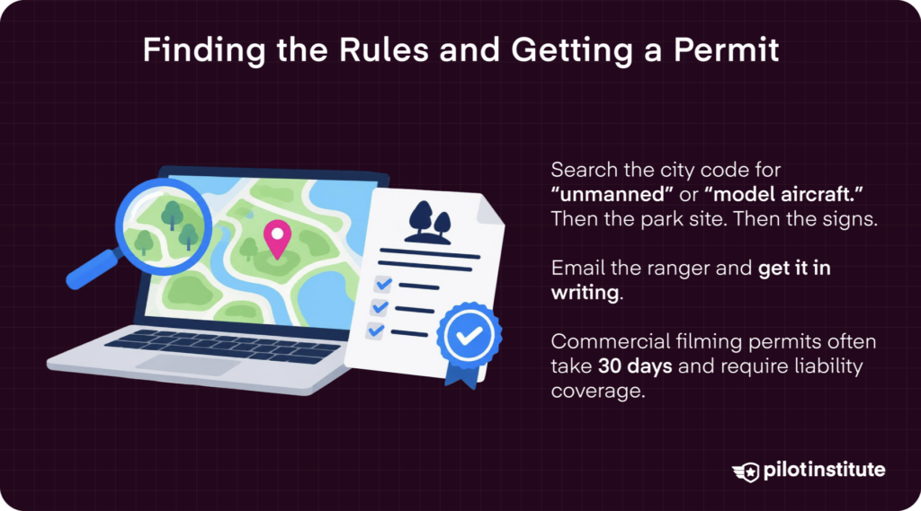 Infographic on finding local drone rules and applying for park filming permits — Pilot Institute