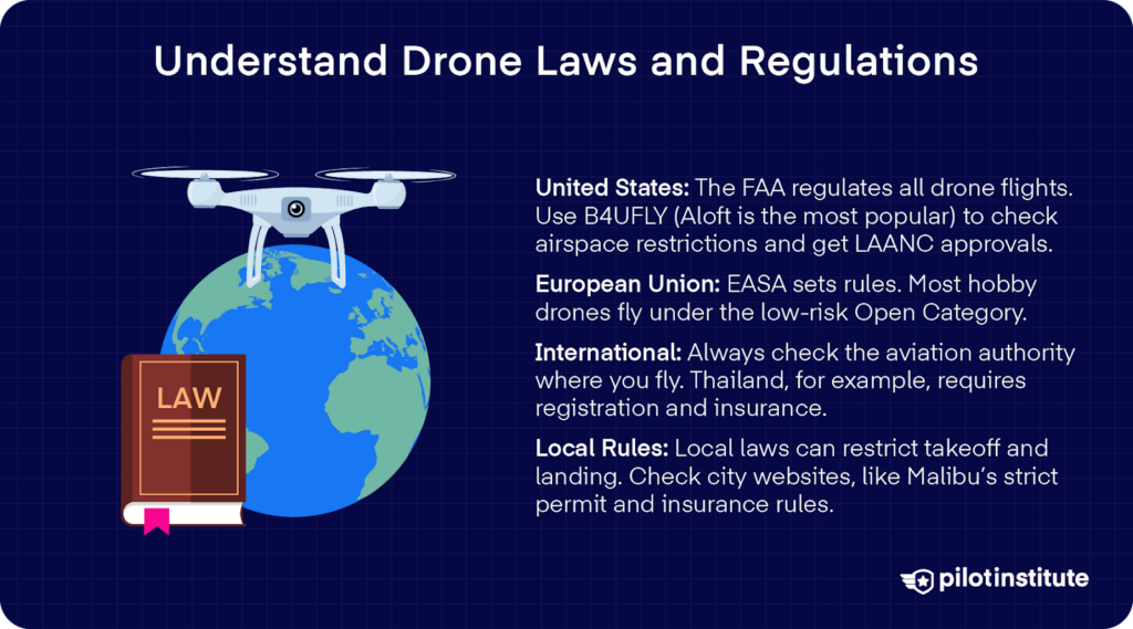 Illustration of a drone flying above a globe, with a law book and text explaining drone regulations in the U.S., EU, internationally, and locally.