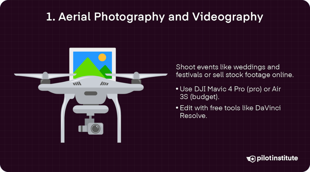 Drone illustration with a photo on its body, text describing aerial photography and videography using DJI drones and DaVinci Resolve.