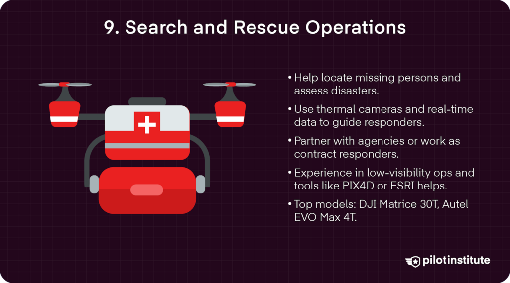 Illustration of a medical-themed drone with a red cross, alongside text describing drone search and rescue applications and recommended models.