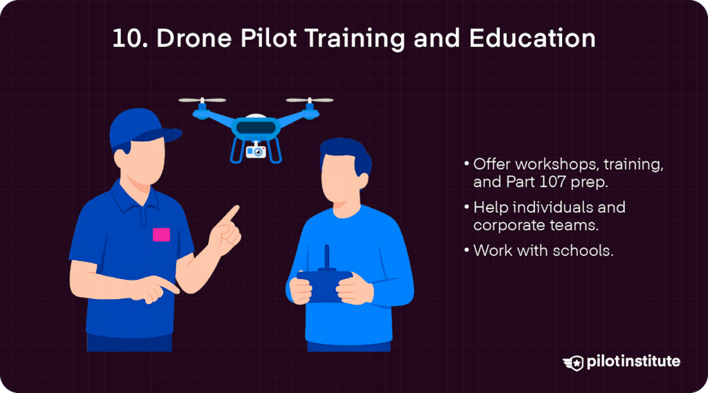 Illustration of a drone instructor pointing while a student operates a drone controller, with a quadcopter flying above. Text lists drone pilot training services including workshops, Part 107 prep, corporate training, and school programs.