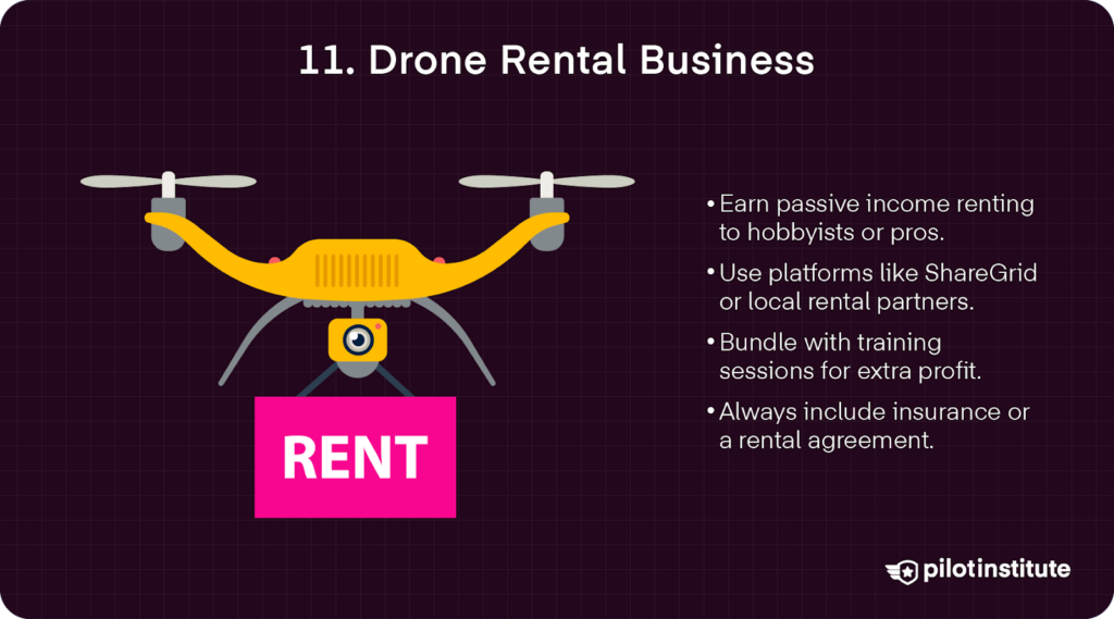 Illustration of a yellow drone carrying a pink sign labeled "RENT," with text describing strategies for running a drone rental business, including using platforms like ShareGrid, bundling training, and ensuring insurance or agreements.