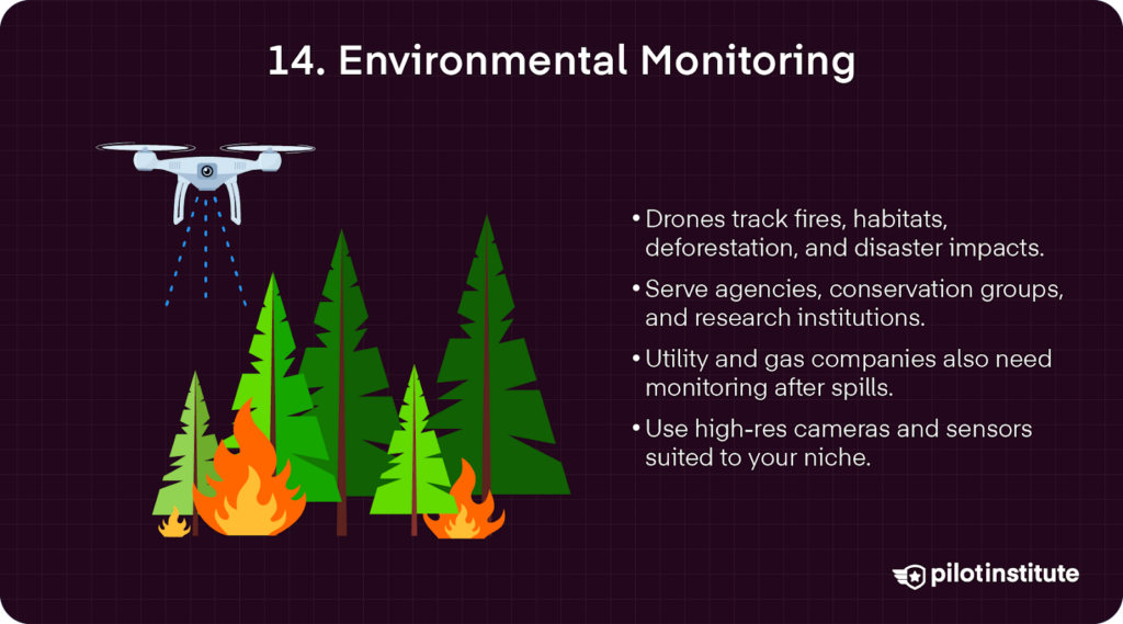 Drone spraying water over a forest fire with text describing environmental monitoring uses for tracking fires, habitats, and disasters.