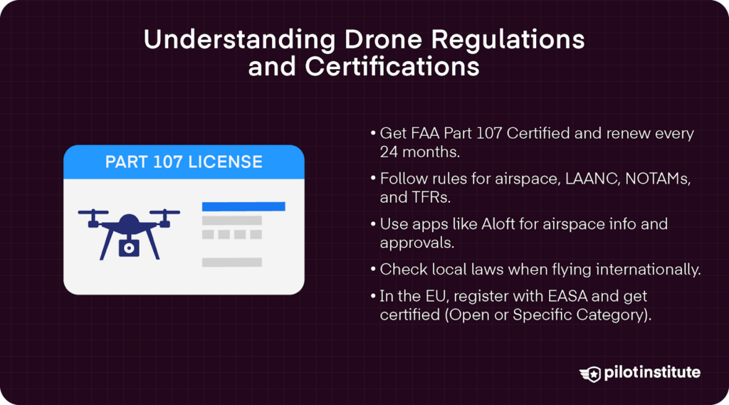 Drone regulations slide showing Part 107 license graphic and bullet points on FAA, LAANC, international, and EU certification requirements.