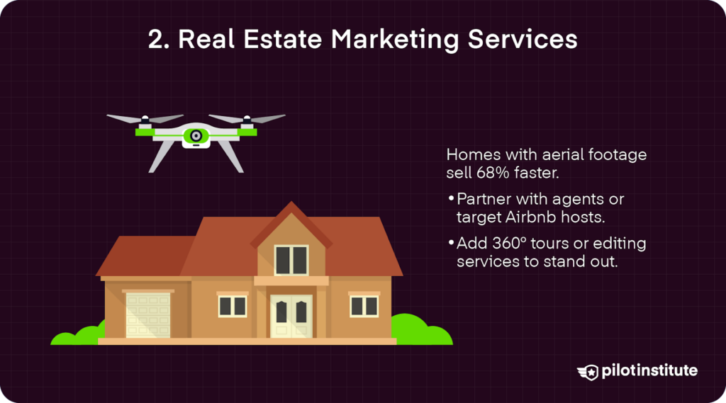 Drone flying above a house with text about using aerial footage for real estate marketing and partnering with agents or Airbnb hosts