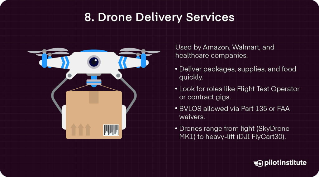 Illustration of a delivery drone carrying a package, with text listing companies and uses for drone delivery services.