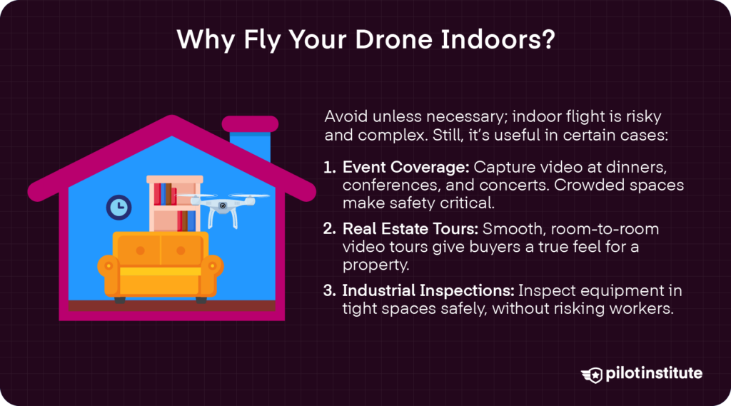 Infographic explaining why to fly a drone indoors—event footage, real-estate tours, and industrial inspections—beside a graphic of a drone inside a house