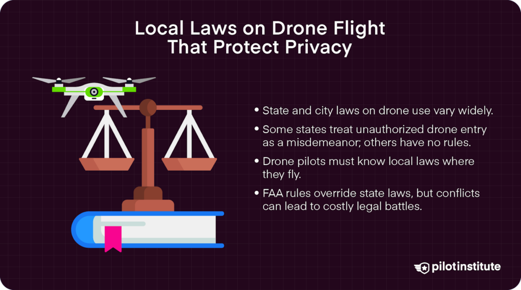 Local drone privacy laws vary by state and city, sometimes conflicting with FAA rules, leading to potential legal disputes.