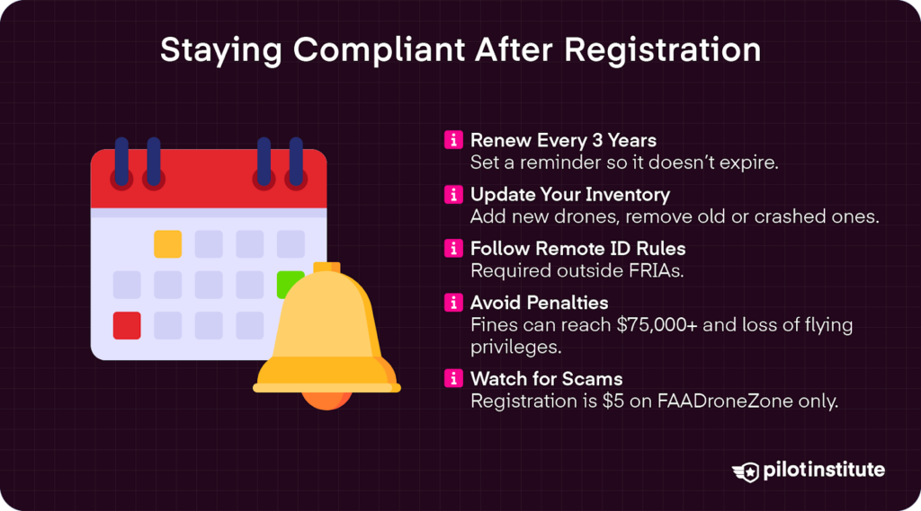 Infographic explaining how to stay compliant after registration through renewing every 3 years