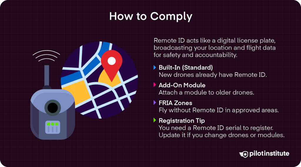 FAA drone registration certificate and labeling instructions for compliance