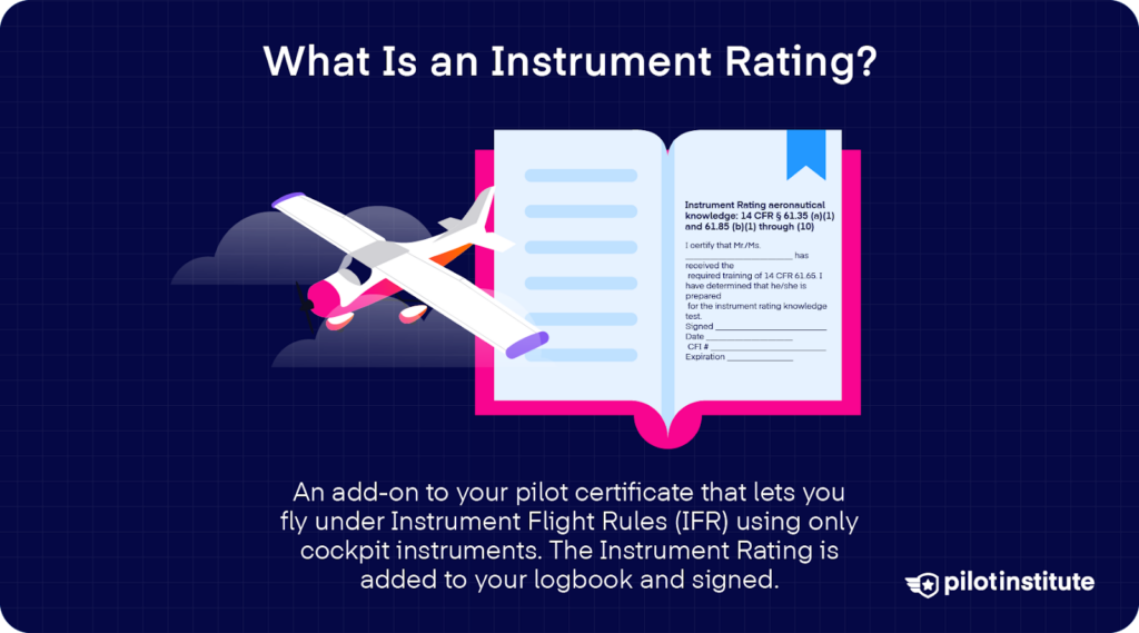 An airplane flies next to an open logbook showing an instrument rating endorsement, with text explaining that this rating allows pilots to fly under IFR using only instruments.