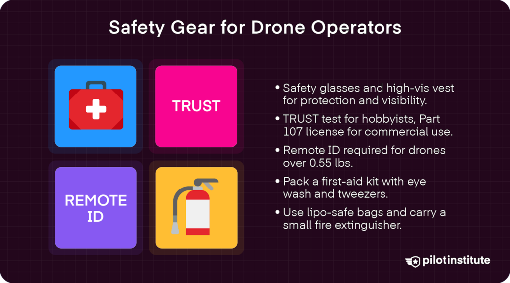 Graphic listing safety gear for drone operators including TRUST test, Remote ID, protective equipment, first-aid kit, and fire safety items.