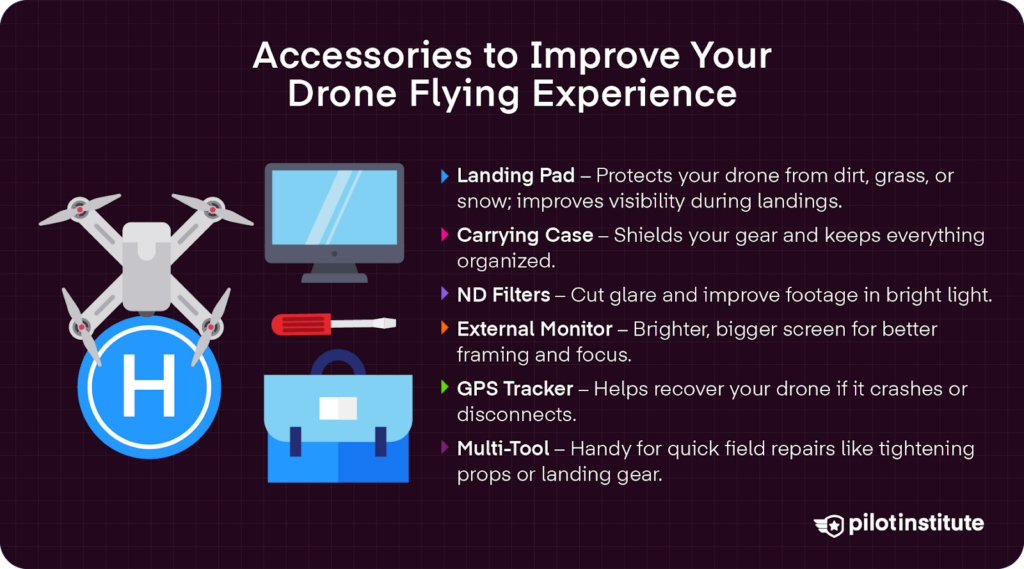Drone accessories including a landing pad, ND filters, monitor, carrying case, GPS tracker, and multi-tool for improving flight experience.