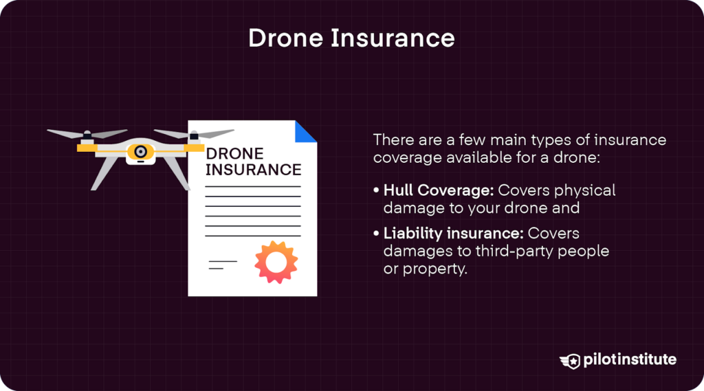 A graphic titled "Drone Insurance" showing a drone and a document labeled "DRONE INSURANCE." Text explains that hull insurance covers drone damage and liability insurance covers third-party damage.