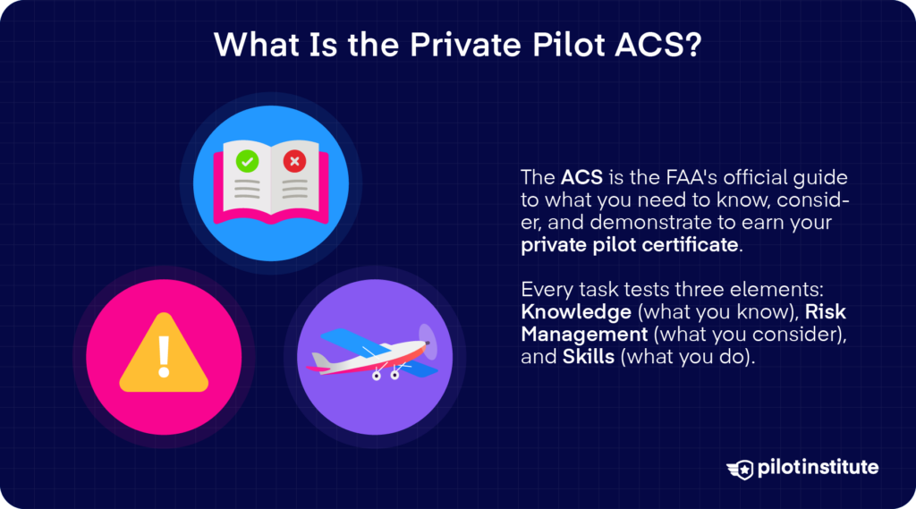 Private Pilot ACS infographic explaining the FAA guide and its knowledge, risk management, and skills elements.