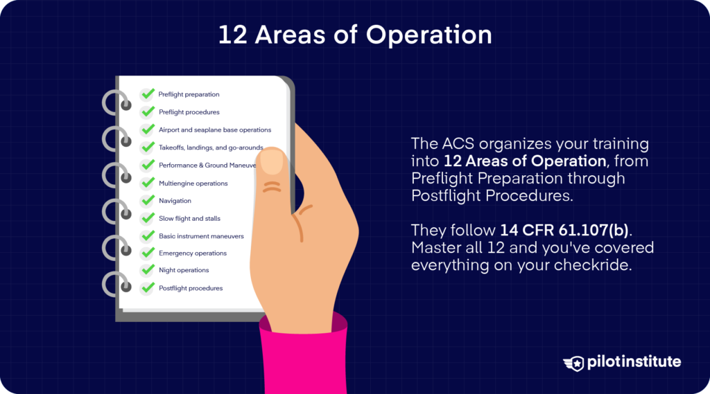 Private Pilot ACS infographic listing the 12 Areas of Operation from preflight preparation to postflight procedures.
