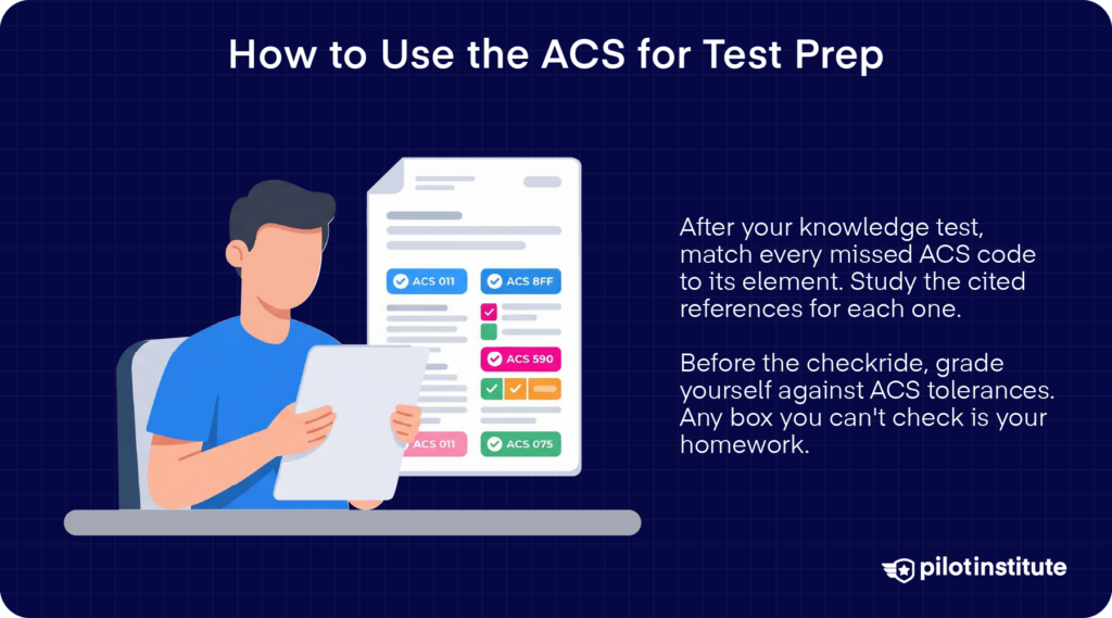 ACS test prep infographic on matching missed codes to elements and self-grading against tolerances.