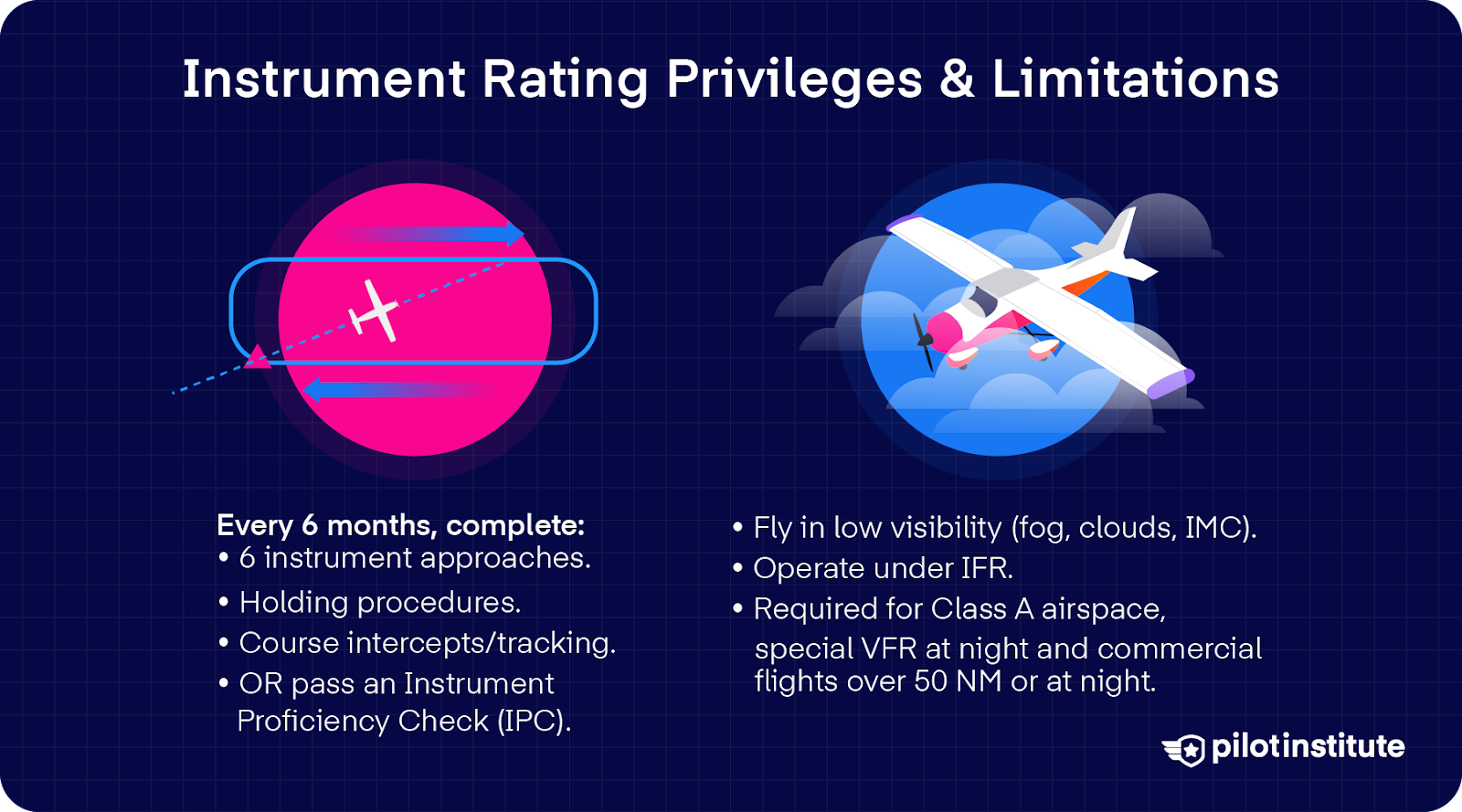 How to Get an Instrument Rating – Step-by-Step - Pilot Institute