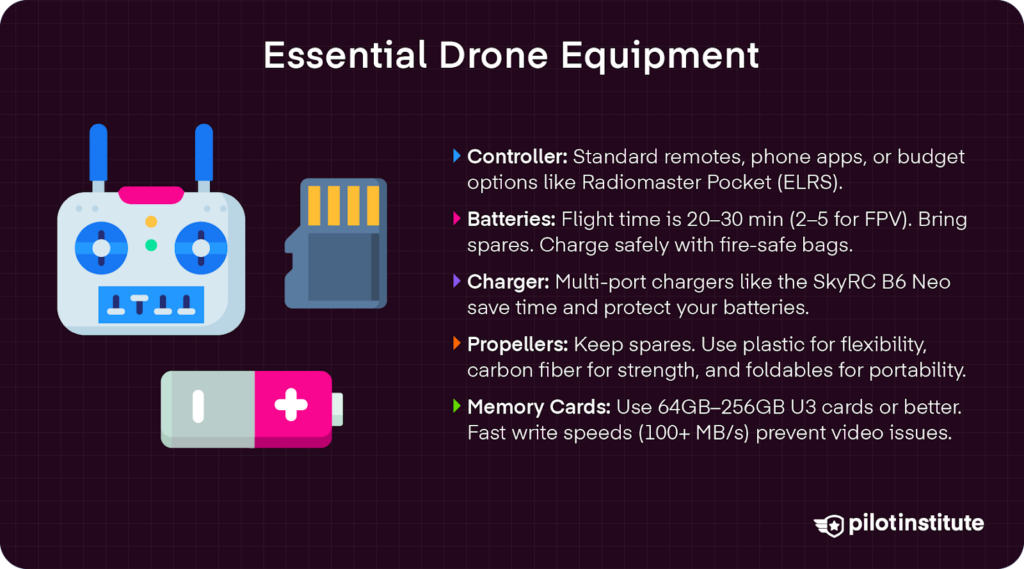 Image showing essential drone gear including a controller, battery, memory card, and charger, with tips on choosing and using each item for safe, reliable flight.