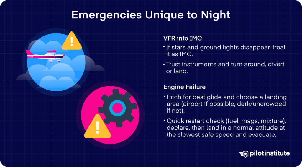 Night aviation emergency graphic highlighting VFR into IMC hazards and engine failure procedures with instrument reliance and safe landing guidance.