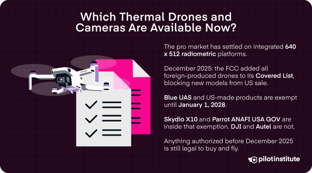 Thermal drone market infographic on 640x512 radiometric platforms and FCC Covered List restrictions and exemptions — Pilot Institute