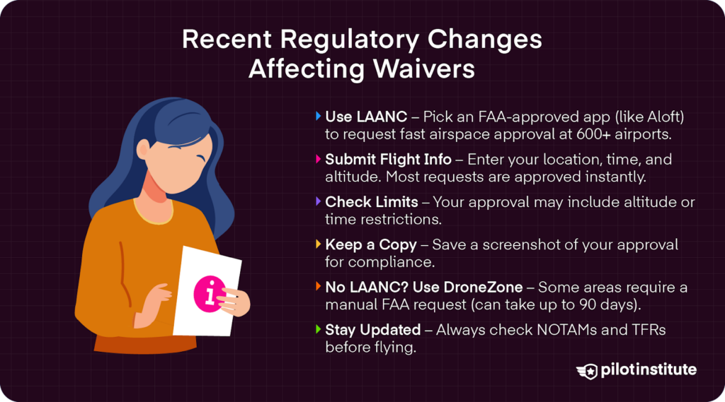 Illustration of a woman holding an info card next to a list of FAA tips for drone airspace authorization using LAANC or DroneZone, including flight info submission, limit checks, and staying updated on NOTAMs.