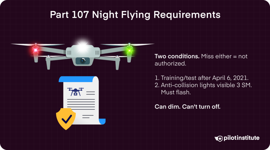 Part 107 night flying requirements infographic showing two conditions for legal night operations: updated training after April 2021 and 3-statute-mile visible anti-collision lights.