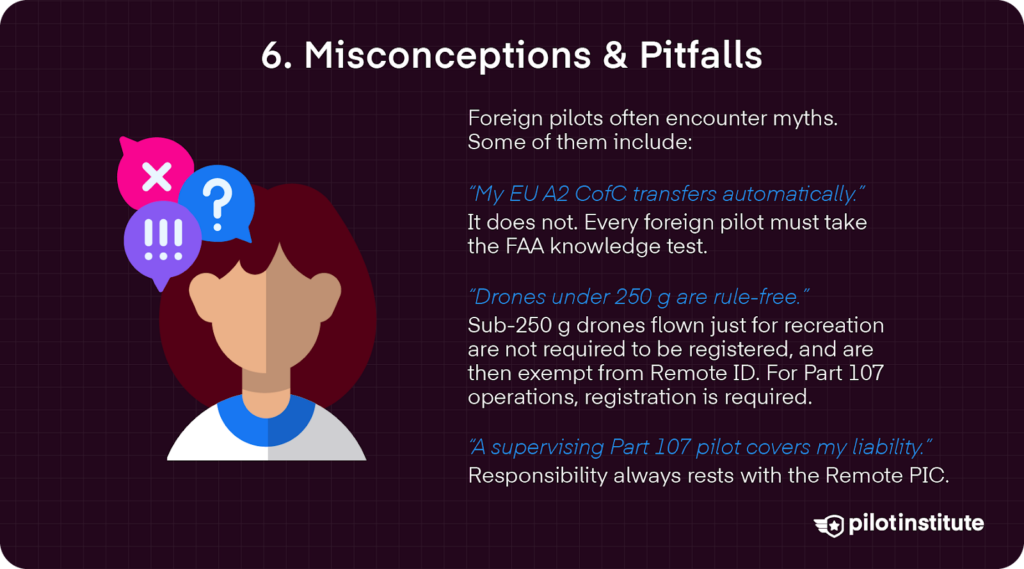 Infographic ‘Temperature Inversion Myths’—three myth-vs-reality callouts for foreign drone pilots: EU A2 CofC doesn’t transfer to the U.S.; sub-250 g drones are unregistered/exempt only for recreational use; Remote PIC holds responsibility