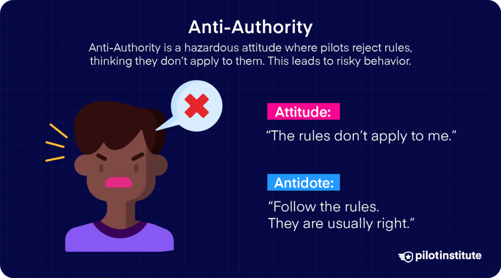 Infographic explaining the anti-authority attitude in aviation, showing the attitude and its antidote.