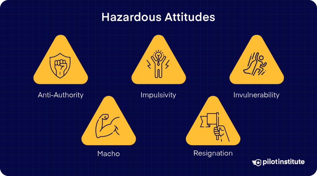 Infographic listing hazardous attitudes in aviation: anti-authority, impulsivity, invulnerability, macho, and resignation.